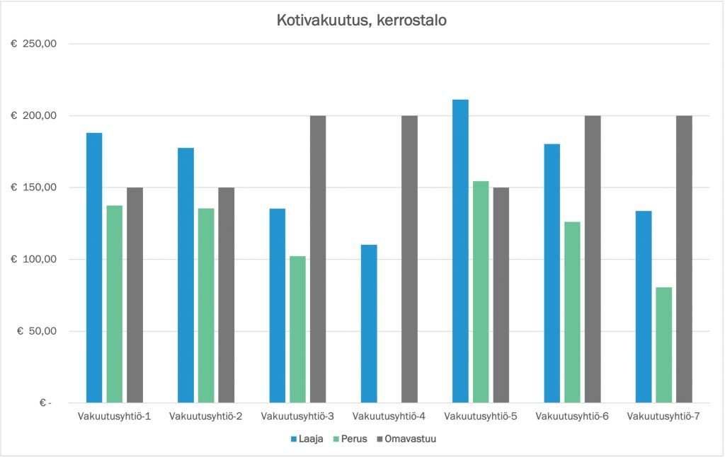 Kerrostalon kotivakuutus